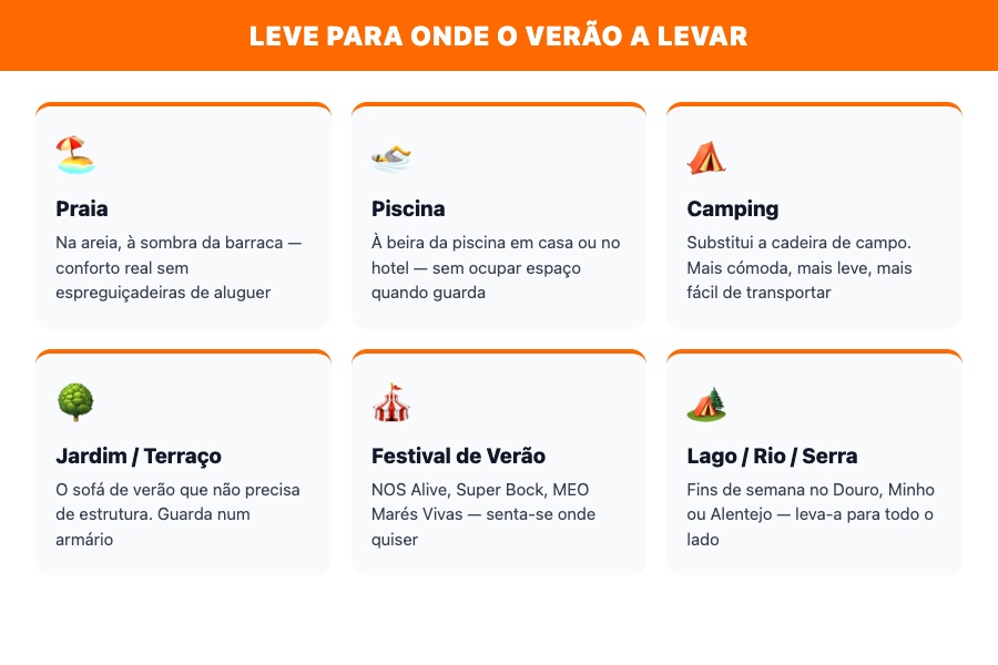 Onde usar a espreguiçadeira — praia, piscina, jardim, camping, festival